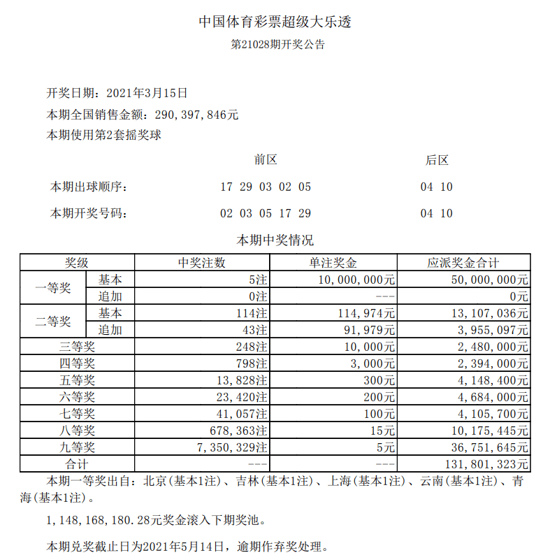 澳门彩今日开奖结果查询——第118期揭晓