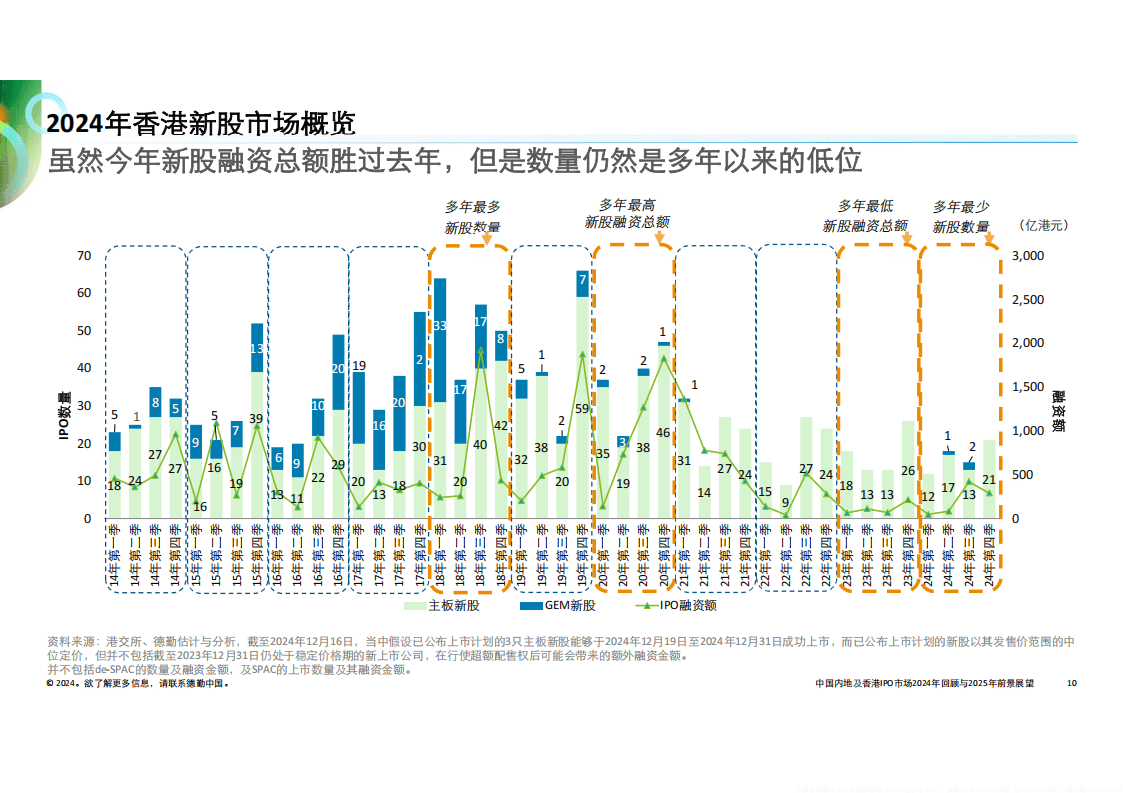 香港2025精准资料展望