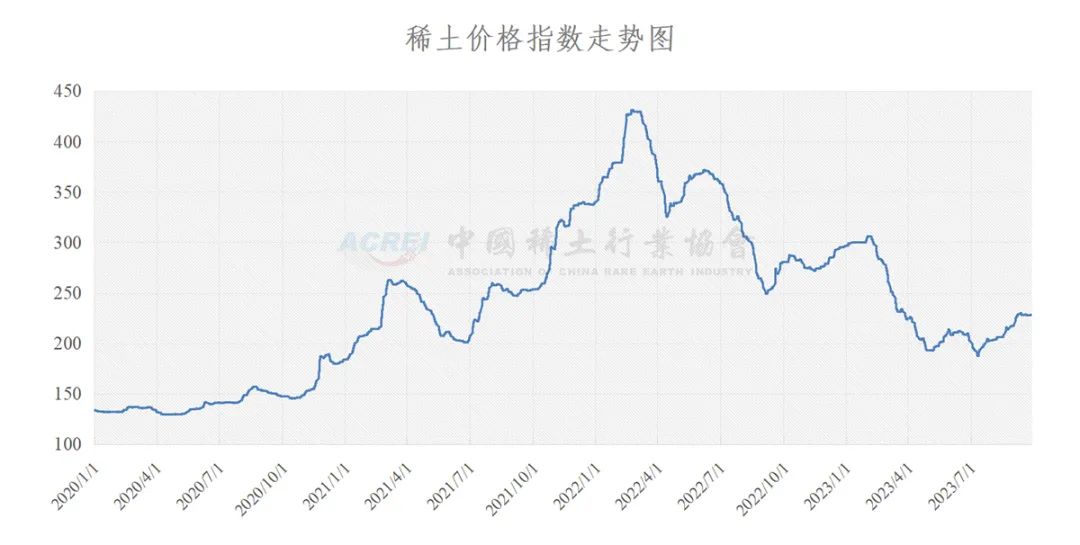 新澳历史开奖最新结果走势图解析