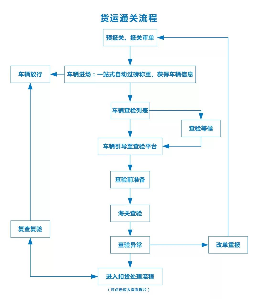 2025新澳正版资料最新更新指南全文详解