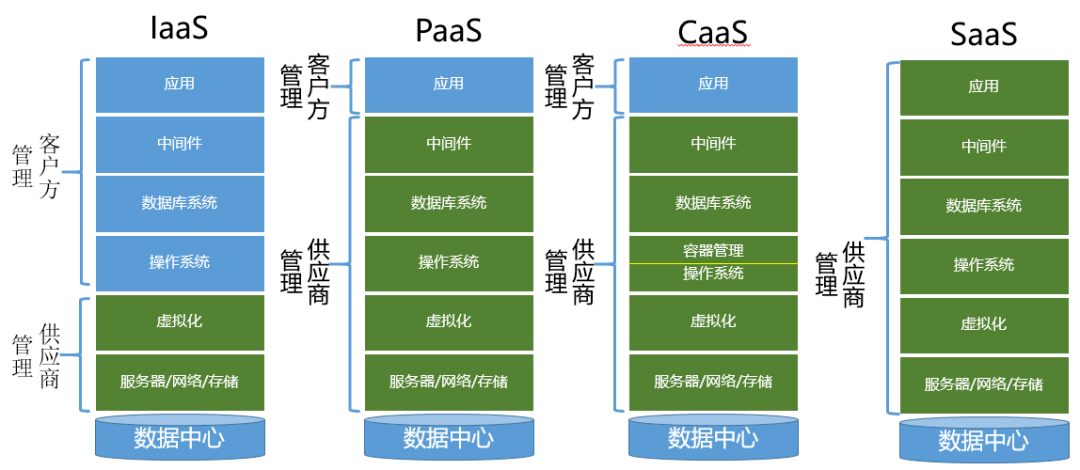 香港资料库与48KCCm，数据存储与管理的关键角色