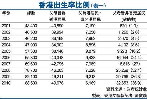 香港资料图集详解