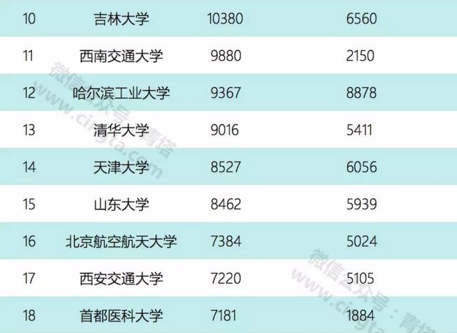 香港二四六开奖免费资料与十二生肖表排行一览