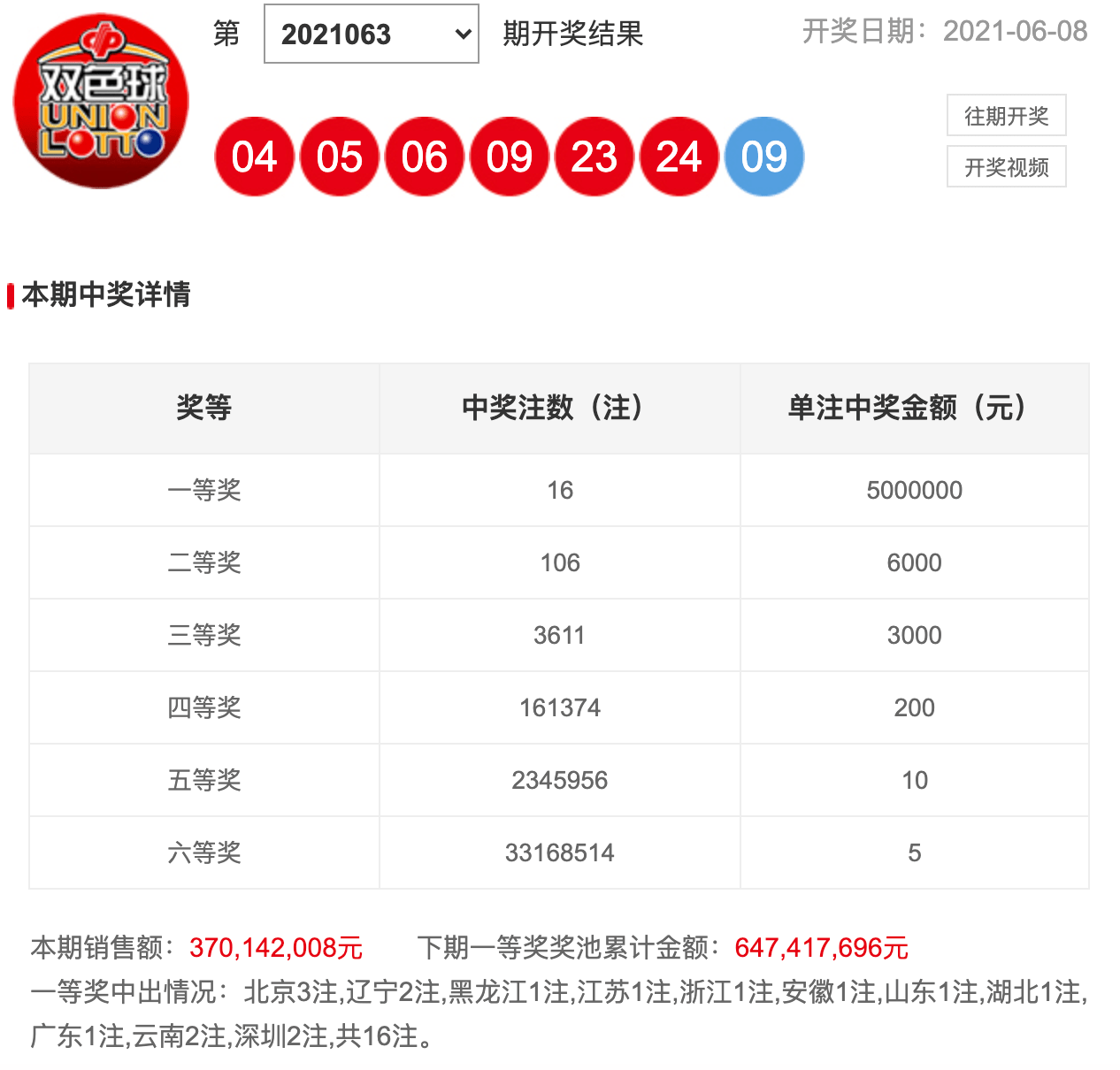 新澳天天开奖资料大全，揭秘1052期开奖号码的背后秘密