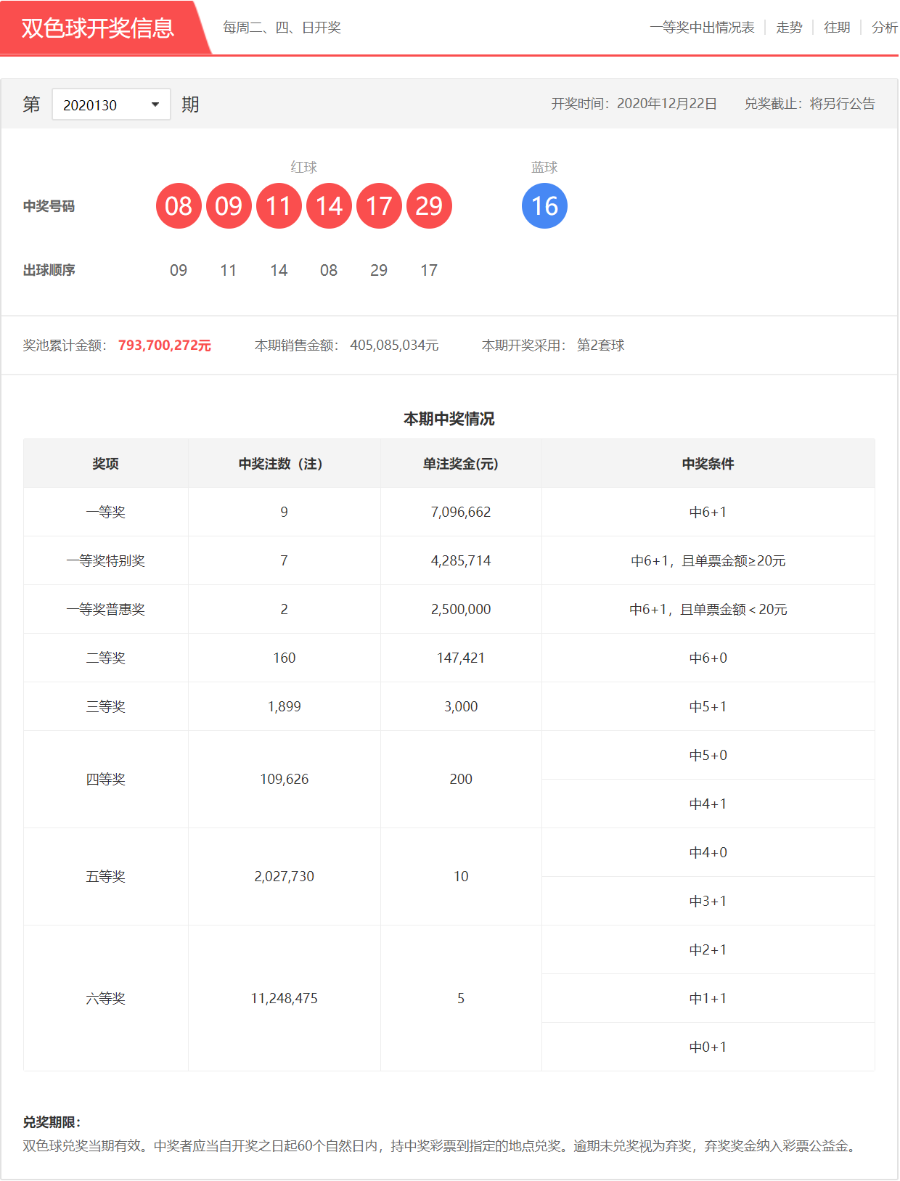 澳门彩民的福音，澳门天天开彩大全免费双色球开奖结果查询