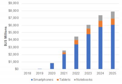 2025澳门彩市预测与凤凰天机推荐