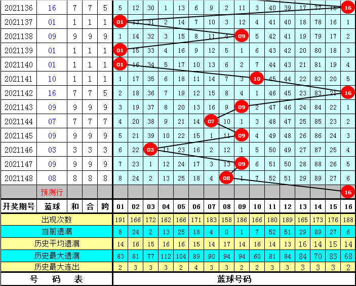 香港6合和彩官网开奖时间与2022年6月10日开奖结果揭秘