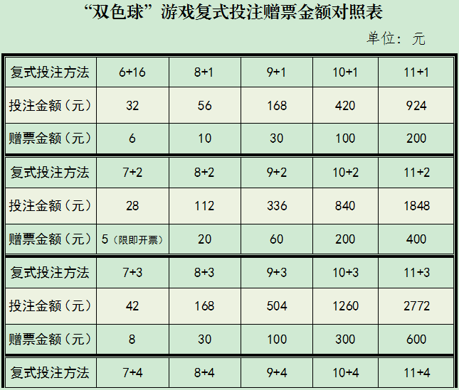 香港6合和彩与生肖投注，了解上税金额的重要性