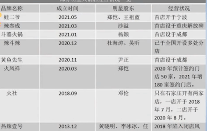 香港6合和彩官网开奖查询7月份概览