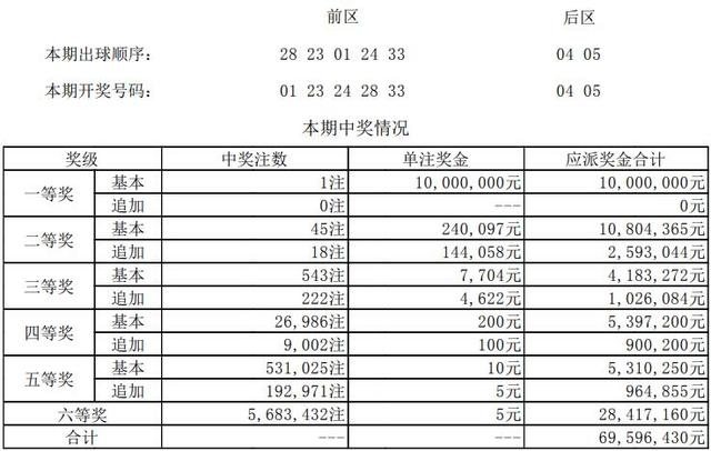 香港6合和彩官网资料查询——2025年4月24日开奖揭秘