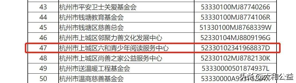 香港6合和彩官网资料查询全解析 - 2022年最新动态