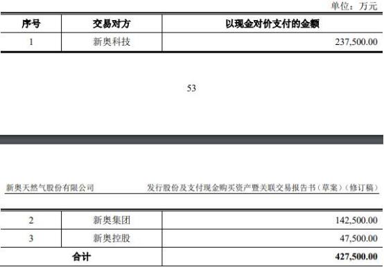 新奥2025正版资料大全254最新版本详解