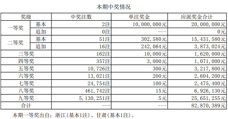 今日澳门开奖结果查询，最新开奖结果表格解析