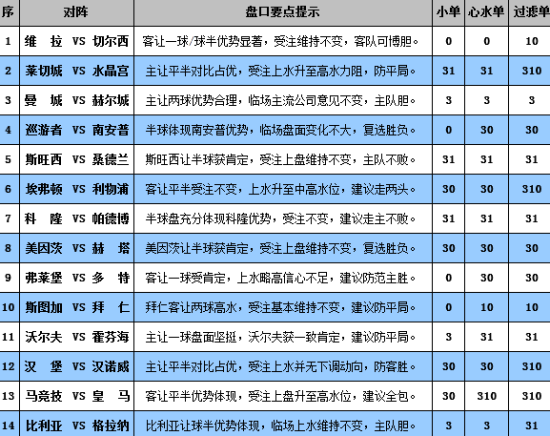 新澳门彩开奖结果查询表格详解