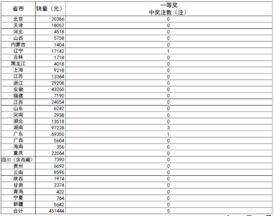 新澳门彩开奖结果查询记录表图片详解