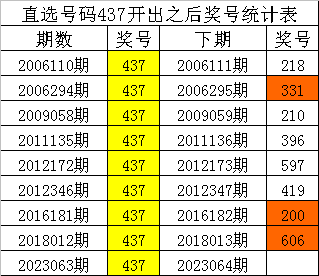 澳门今晚精准一码预测与历史开奖结果汇总分析