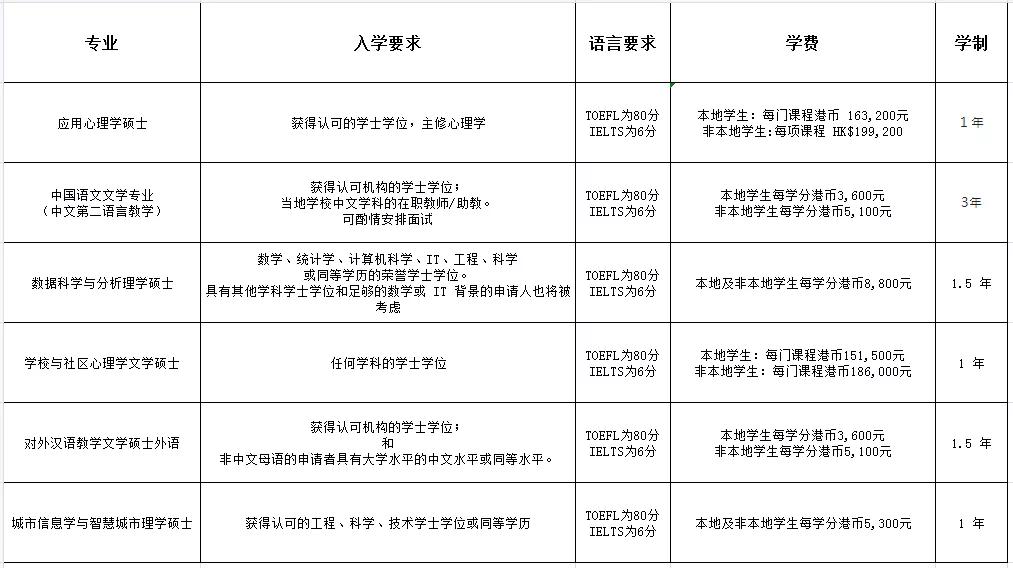 香港资料大全正版资料2022年开奖信息全面汇总