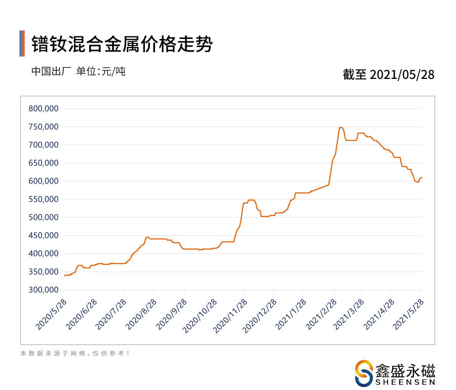 2021年香港资料库第5期最新资讯