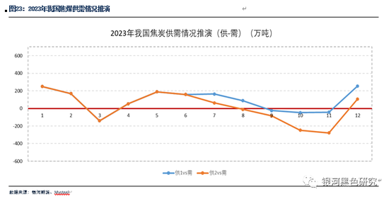 新澳精准资料，免费提供的510期时效性分析