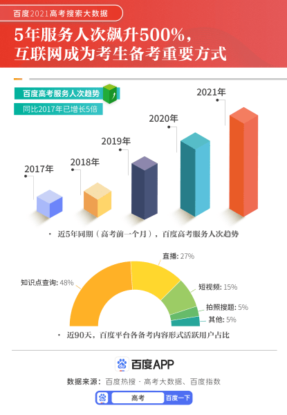 新澳精准资料，免费提供的510期数据，持续助力用户多久？