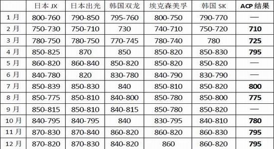 新澳天天开奖资料大全，1052期开奖结果查询表格与最新资讯