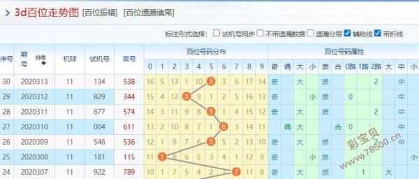 2025澳门彩预测分析，解读最新250期免费开奖大全