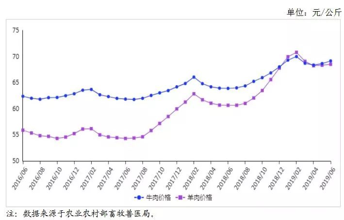 香港6合和彩官网走势图预测分析