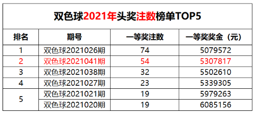 香港6合和彩官网资料查询——2025年4月24日开奖信息详解