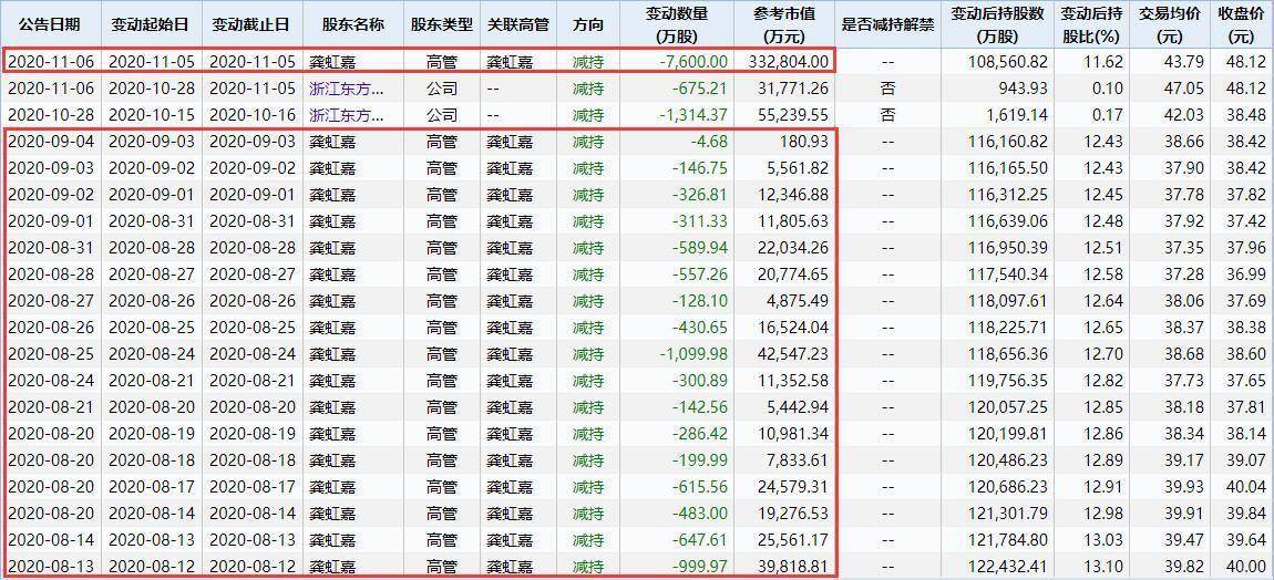 新澳历史开奖最新结果查询表格图片全解析