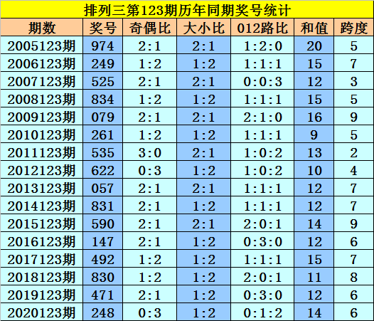 新澳历史开奖结果查询与最新预测分析