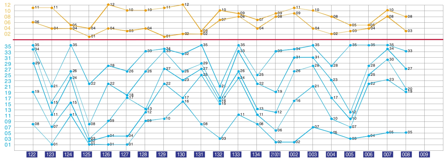 新澳历史开奖最新结果走势图分析，2020年11月回顾与展望