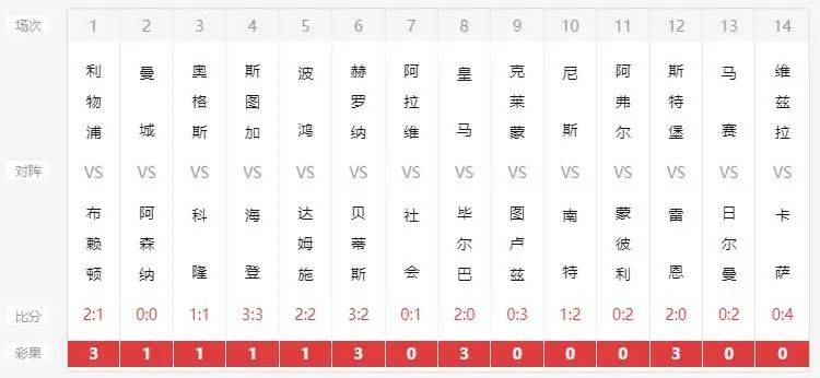 新澳现场开奖结果查询表最新消息汇总