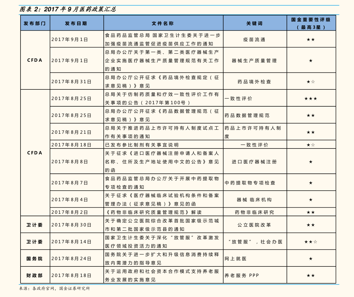 新澳现场开奖结果查询表最新一期汇总