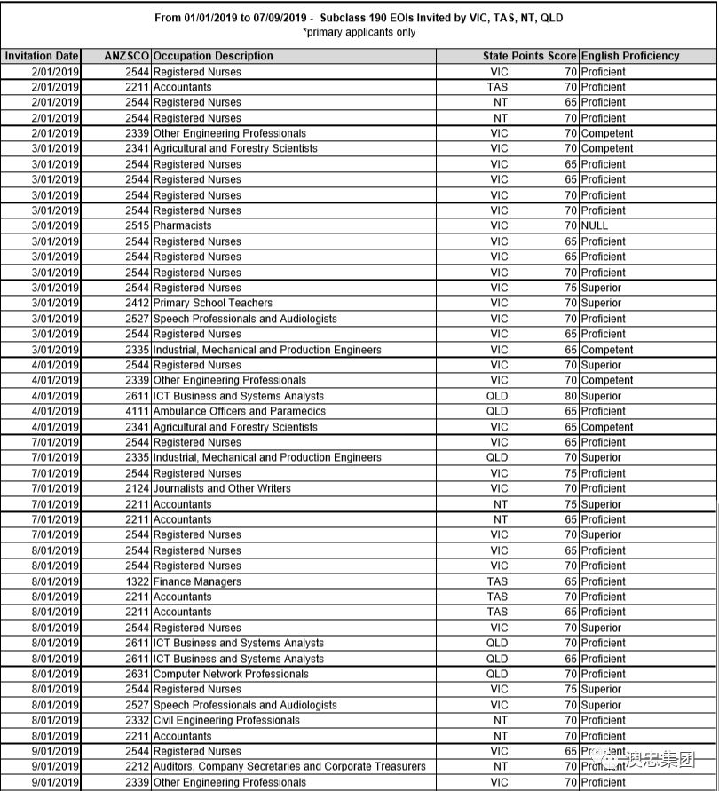 新澳现场开奖结果查询新体验——表格图片一览无余