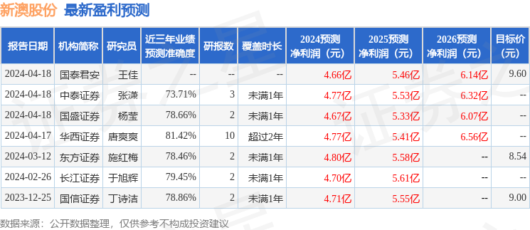 新澳现场开奖结果查询表最新版最新