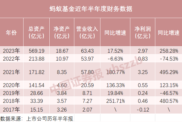 2025年香港正版资料费大全一览表最新版解析