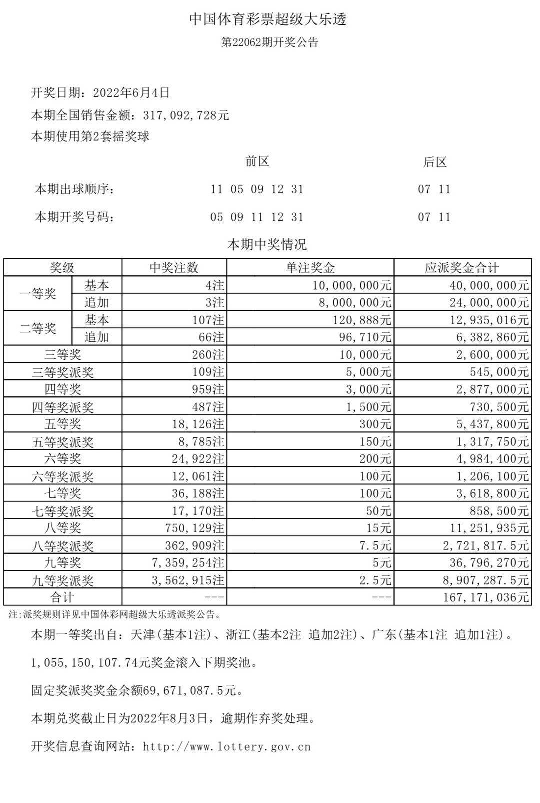 澳门六开彩今晚开奖结果及查询方式详解