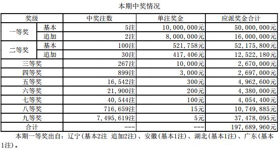 澳门六开奖最新开奖结果2023