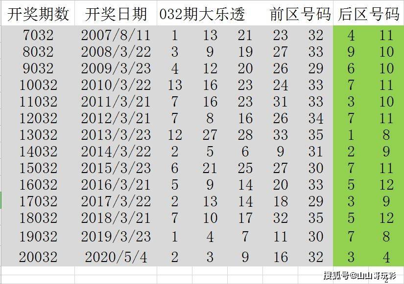 澳门六开奖，历史开奖结果深度解析与回顾