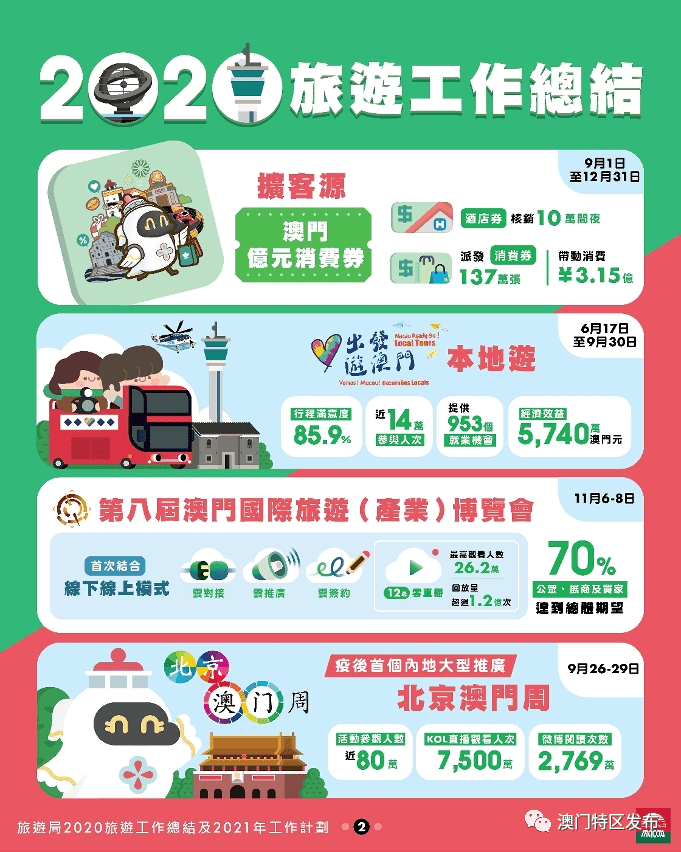 澳门今期开奖结果揭秘，2021年回顾与展望