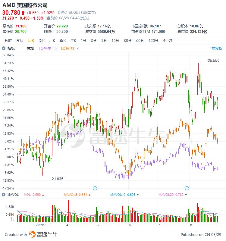 英伟达股票实时行情查询，掌握市场动态，洞察投资机会