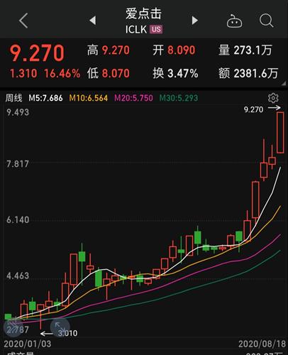 英伟达股票实时行情与纳斯达克的紧密联系