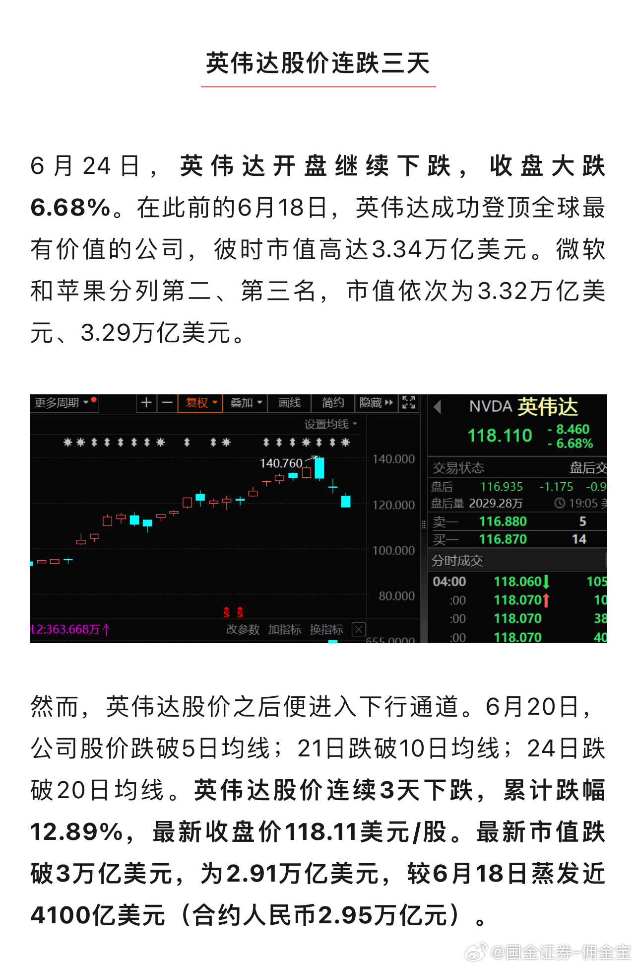 英伟达股票实时行情分析与最新动态