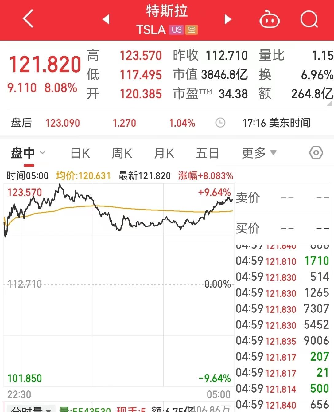 英伟达股票实时行情深度分析与展望