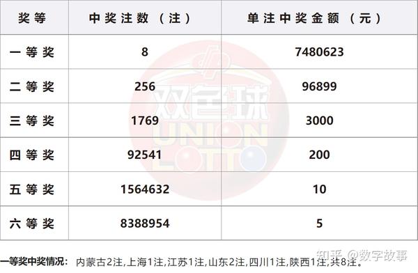 2019年码特开奖结果全面汇总