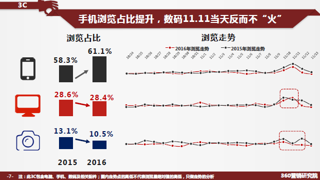 香港2023年精准资料分析报告——第11至4期资料解读