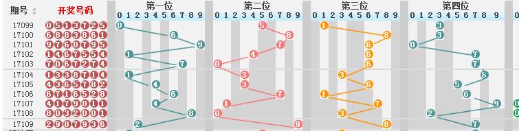 澳门六开彩近15期开奖结果查询与走势分析