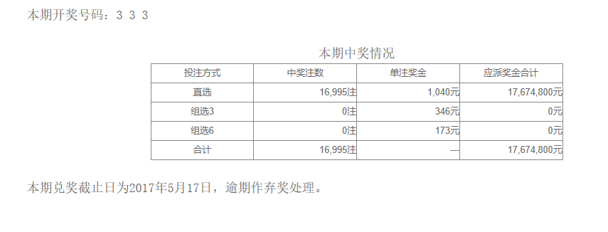 澳门六开彩开奖结果追踪与分析——近15期查询表最新