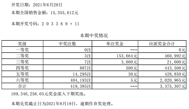 澳门六开彩开奖结果与最新查询方法