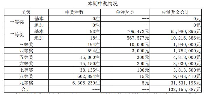 澳门六开奖最新开奖结果2023开奖记录